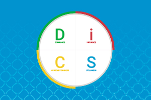About DiSC: Theory and Research 