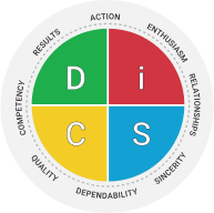 Four quadrant DiSC style Map: D, i, S, C.