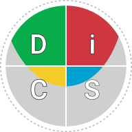 DiSC Map with Di Style shading that represents a person's DiSC style.