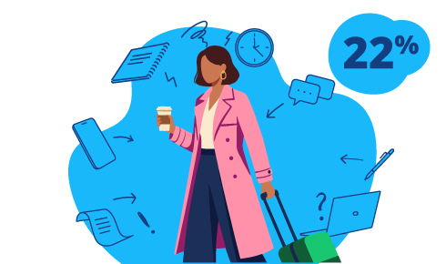 A manager is traveling with a suitcase and coffee with swirling thoughts related to work.