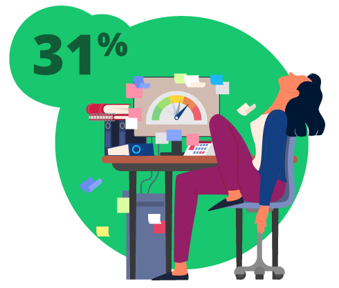 Overwhelmed person at a desk in a chaotic scene with 31% in the background.
