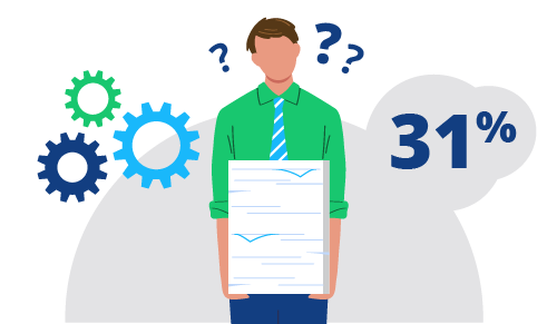 Colleague standing with a paper and graphs with question marks, gears, and 31%.