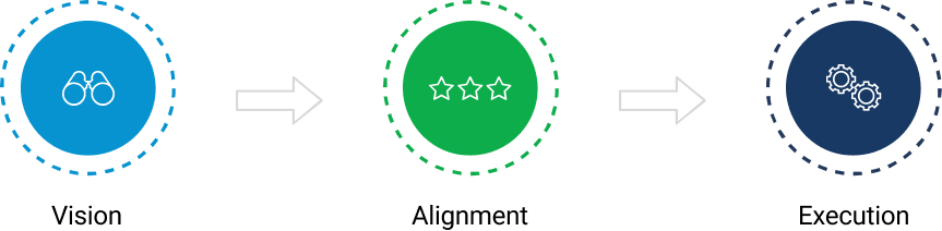 Glasses that represent the vision of  leaders. Three stars aligned horizontally that represent the alignment between leaders. Two gears representing execution.