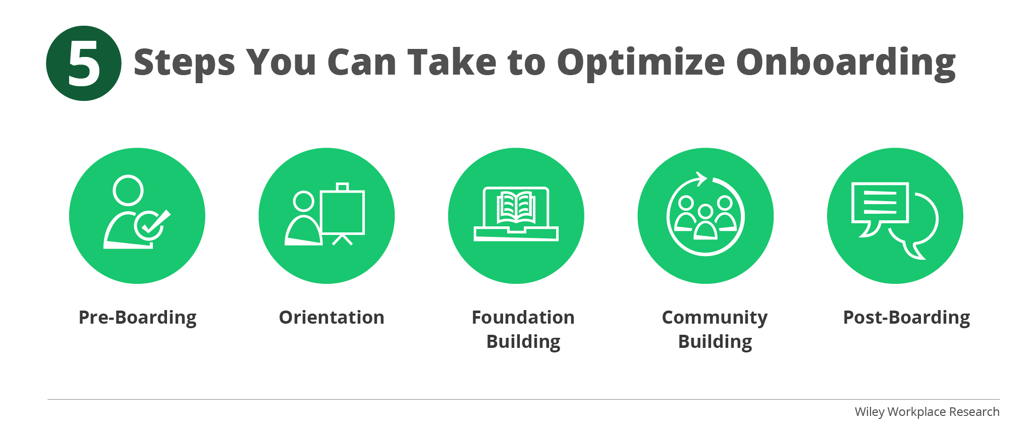Deliver Effective Onboarding in a Fast-Changing Work Environment ...